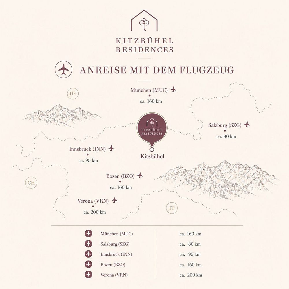 Anreise zu den Kitzbühel Residences mit dem Flugzeug. Alle Flughäfen in der Nähe - Karte